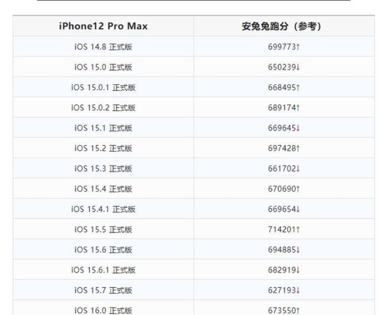 苹果最新系统锁屏功能「iOS160和157正式版已出全新锁屏功能」