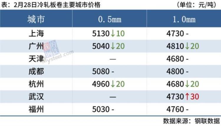 钢厂下调价格「2021年10月份钢厂调价」