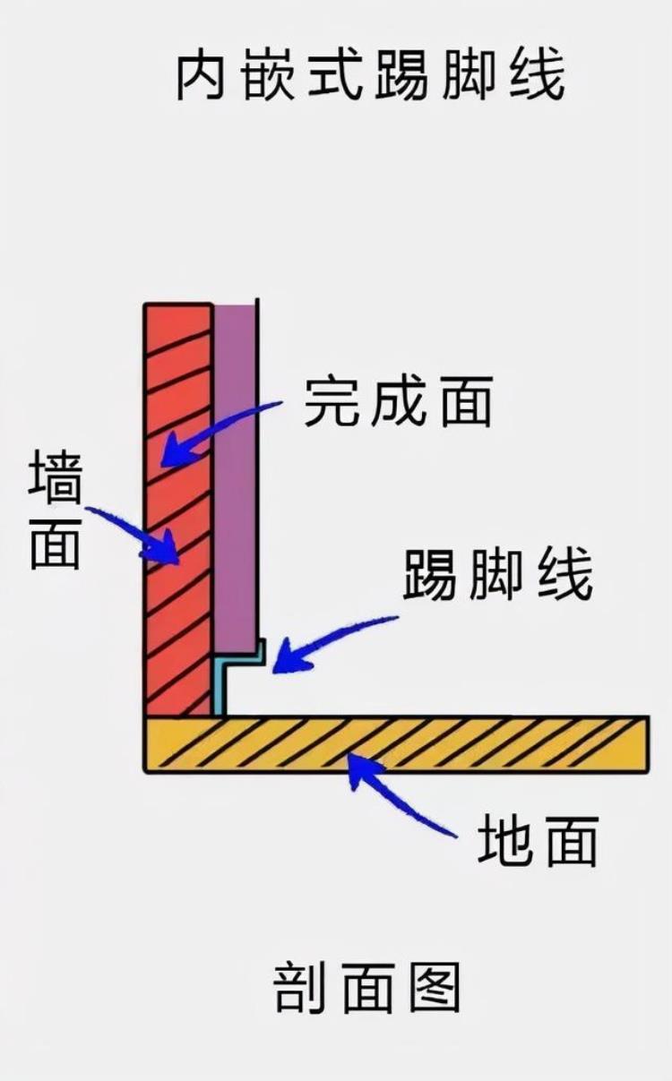 踢脚线优点缺点「奉劝一句踢脚线别再踩坑了4个优点装好了就是居家神器」