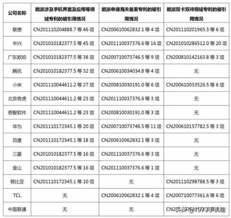 中华酷派手机发展史「国产手机发展史45酷派手机」