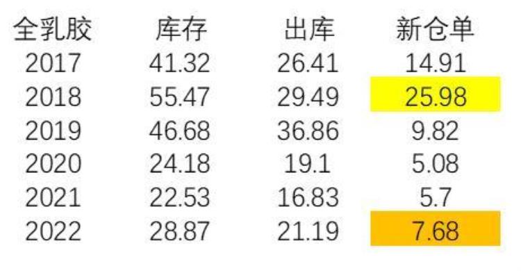 国庆长假橡胶历史上怎么走