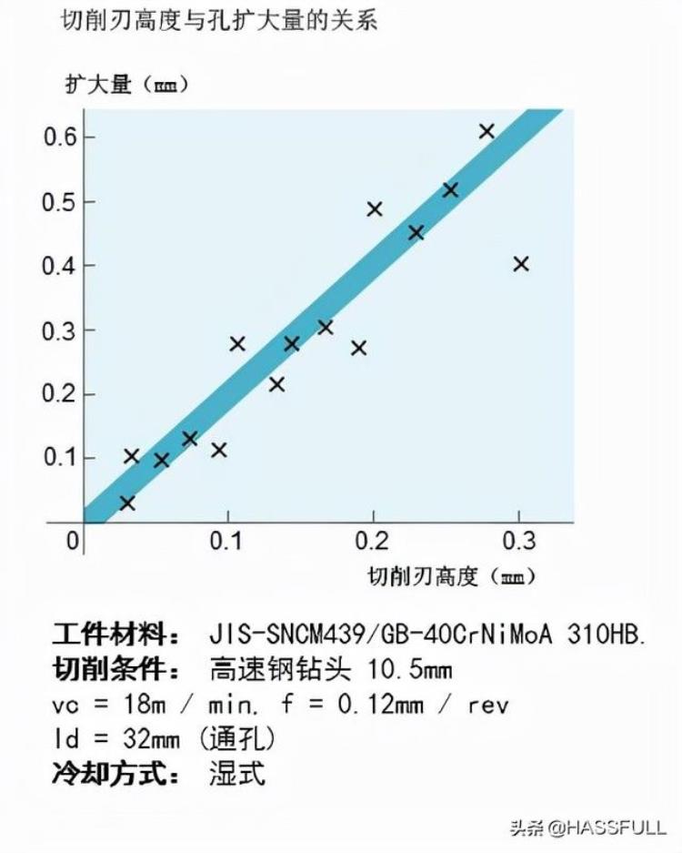 加工中心钻头切削参数「cnc加工中心基础知识」