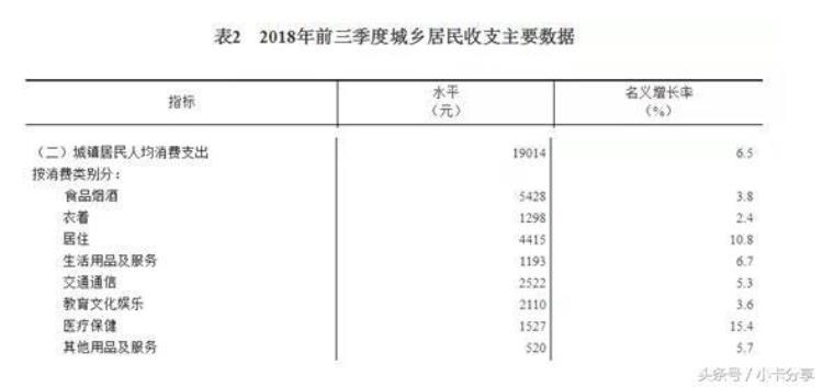 当前中国经济形势的一些想法「当前中国经济形势的一些想法」