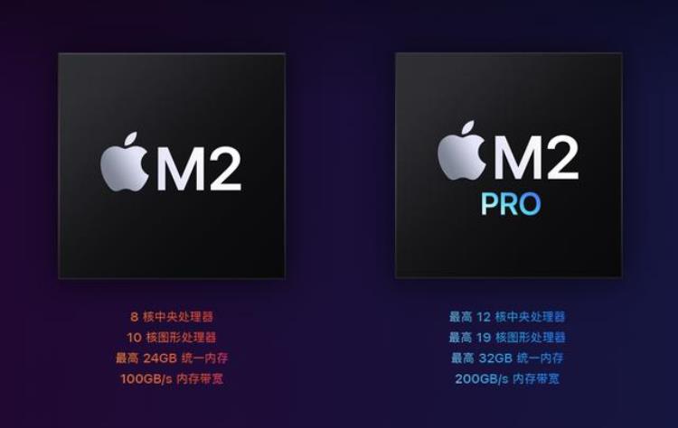 新款的macmini「新Macmini来了起始价4499元真带来了升级加降价的操作吗」