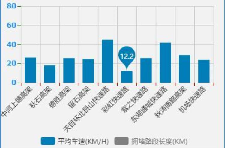 杭州绕城高速经常堵车「多个高速口临时关闭杭州90后小伙绕开堵车大军机智出城」