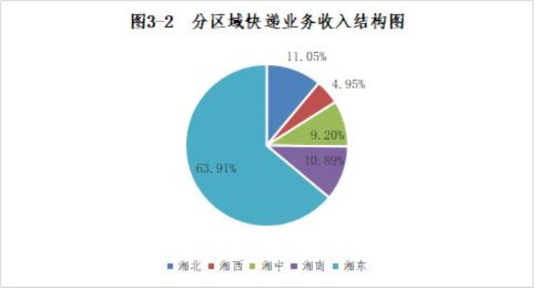 湖南有几个快递中转站「2020年湖南市州各县快递量排名20强」