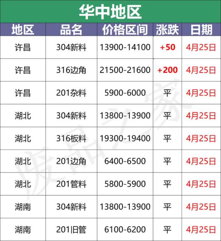 不锈钢厂家价格「最新4月25日不锈钢基地报价参考汇总附不锈钢价格表」