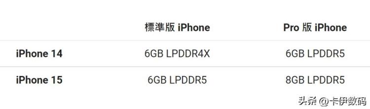 苹果pro15款配置「没有秘密iPhone15Pro系列有10大升级Ultra顶配版或超2万元」