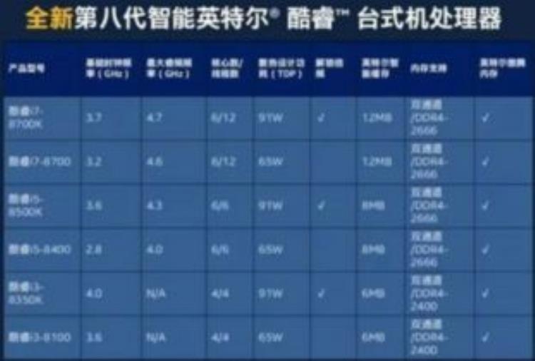 英特尔cpu价格暴涨「消息称CPU价格开始上涨主要是英特尔」