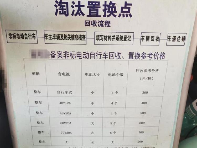 新国标电动车以旧换新多少钱「说说我在浙江新国标电动车置换费用」