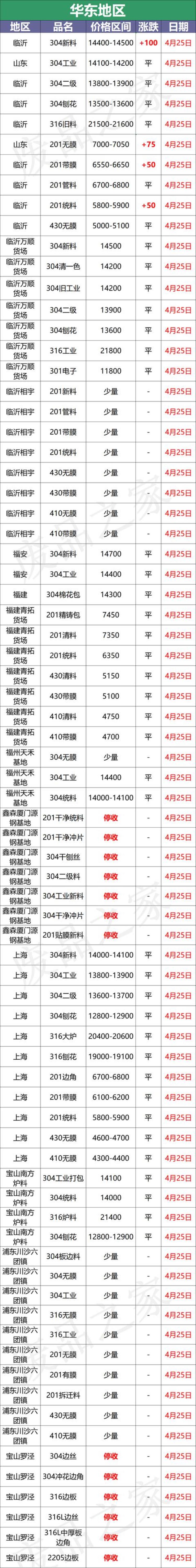 不锈钢厂家价格「最新4月25日不锈钢基地报价参考汇总附不锈钢价格表」