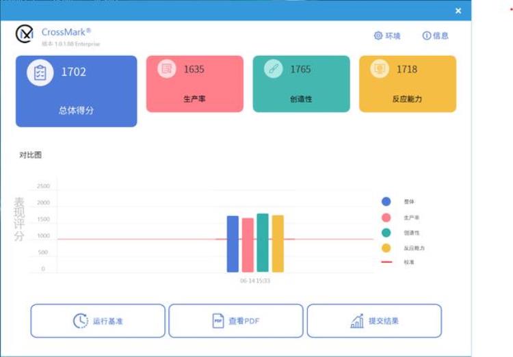 宏碁非凡s5十一代测评「刀尖跳舞小身板也能压i7宏碁非凡S5Pro上手评测」