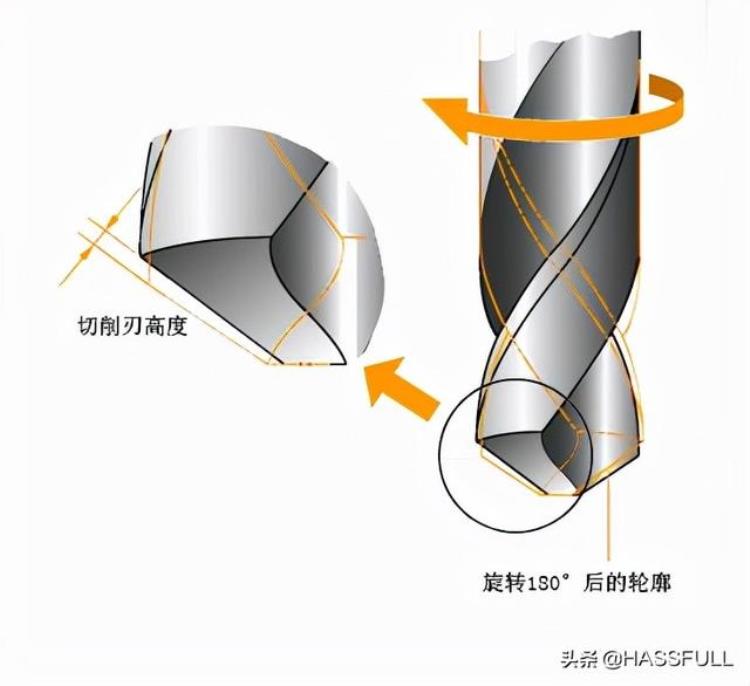 加工中心钻头切削参数「cnc加工中心基础知识」