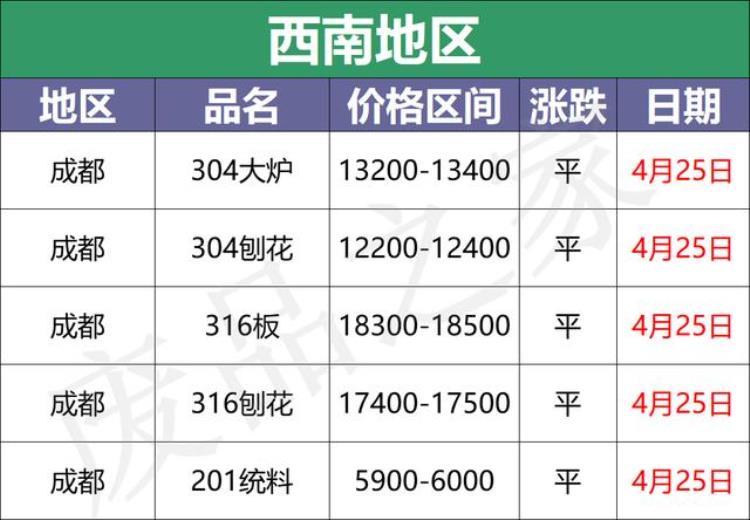 不锈钢厂家价格「最新4月25日不锈钢基地报价参考汇总附不锈钢价格表」