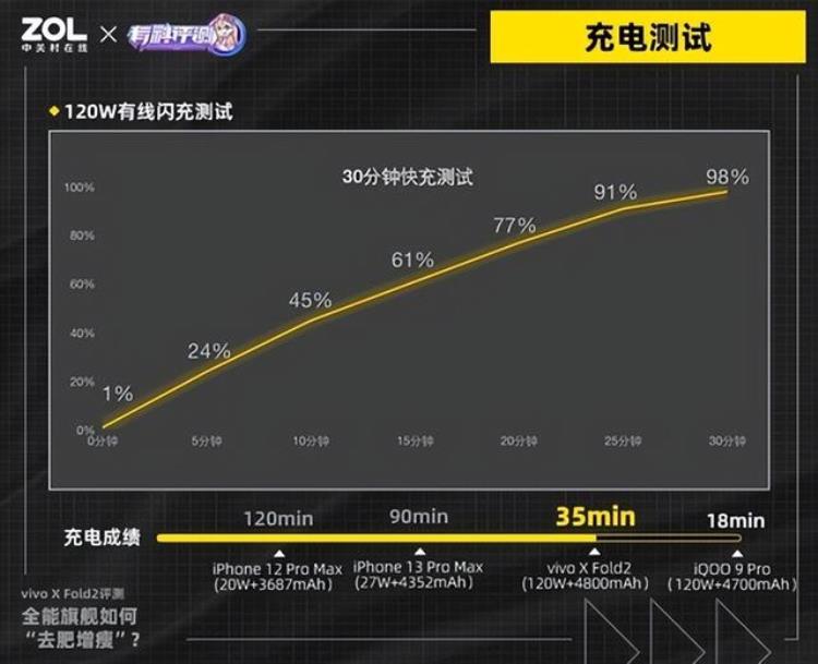 vivonexfold「vivoXFold2全面评测全能旗舰如何去肥增瘦」