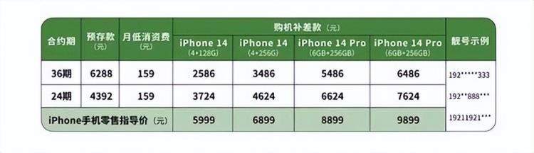 广电手机套餐介绍「中国广电合约机来了有iPhone购机最低2586元」