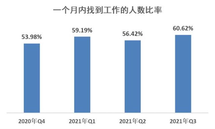 适当跳槽「拿捏这5个适宜的跳槽时机避免职场空窗期」