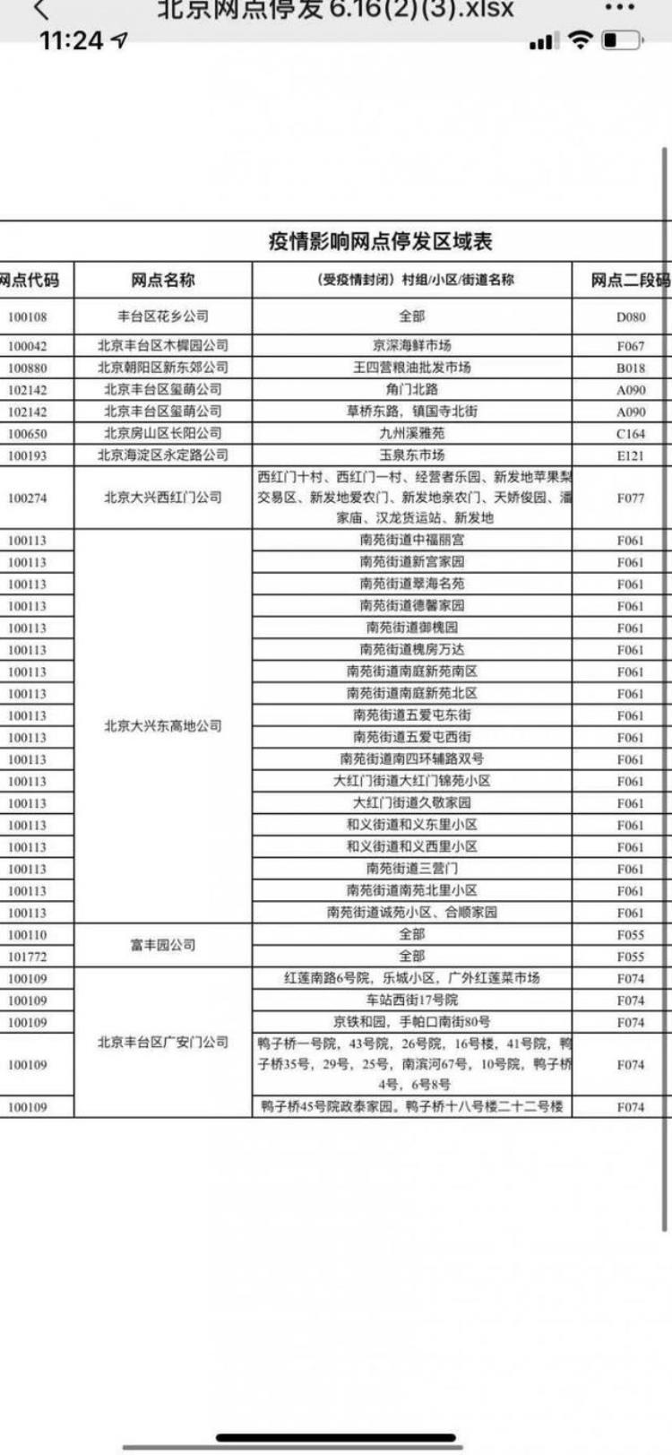 快递公司因疫情暂停往北京发货申通部分区域被封锁暂时不能派送