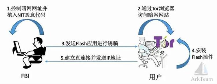 器官交易直播谋杀食人恶魔暗网的真相是什么