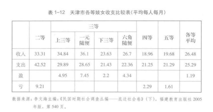 为何我国禁止嫖娼「为什么新中国要禁止娼妓」