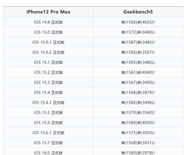 苹果最新系统锁屏功能「iOS160和157正式版已出全新锁屏功能」