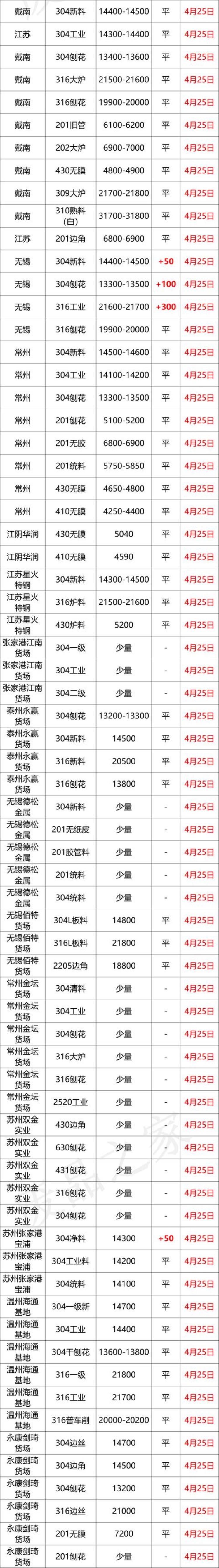 不锈钢厂家价格「最新4月25日不锈钢基地报价参考汇总附不锈钢价格表」