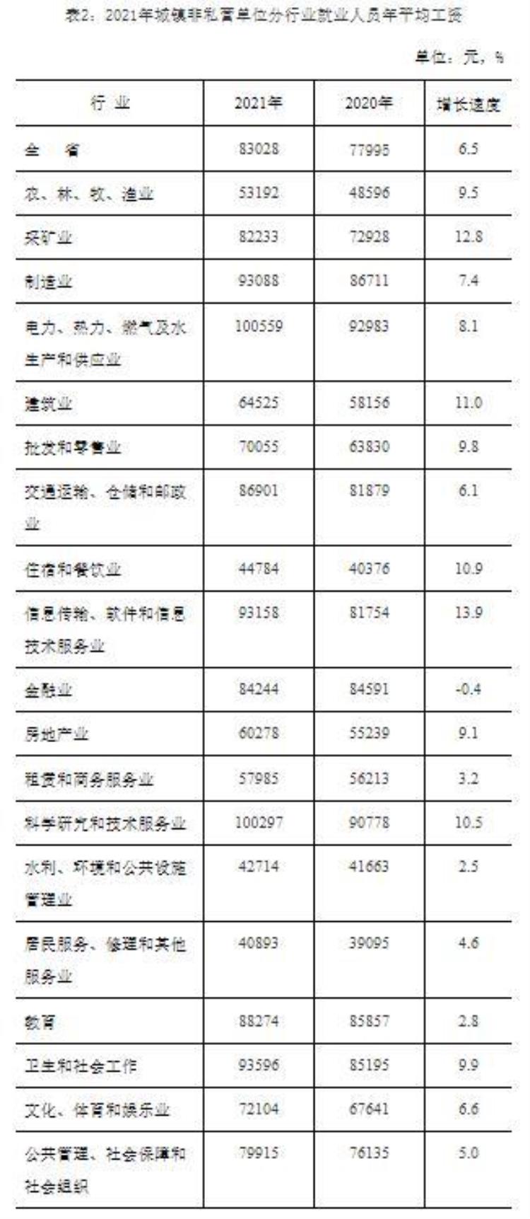 最新吉林省平均工资出炉了吗「最新吉林省平均工资出炉」