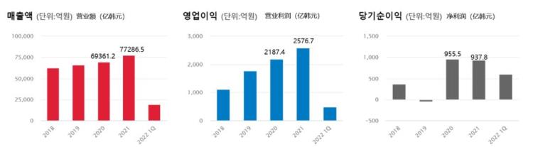 韩国最大快递公司「日韩物流观韩国最大快递实为物流全能王小能送快递大能运煤炭」