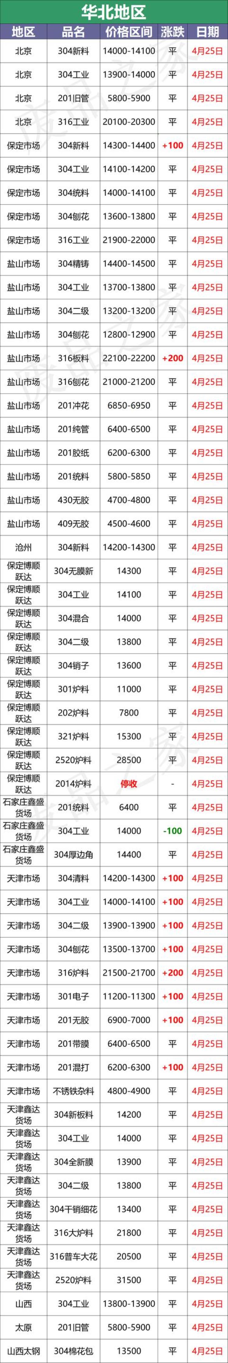 不锈钢厂家价格「最新4月25日不锈钢基地报价参考汇总附不锈钢价格表」