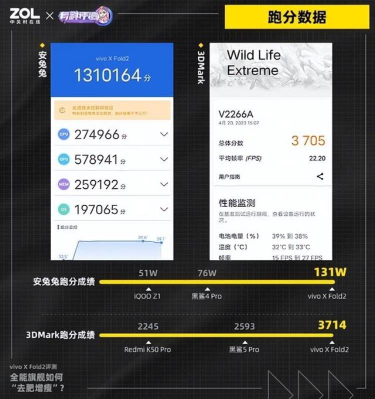 vivonexfold「vivoXFold2全面评测全能旗舰如何去肥增瘦」