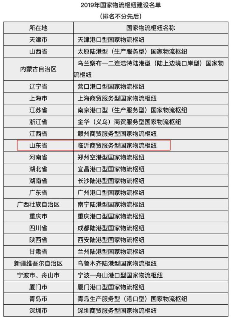 临沂物流停运「运价持续下跌小票货不断流失临沂专线如何自救」