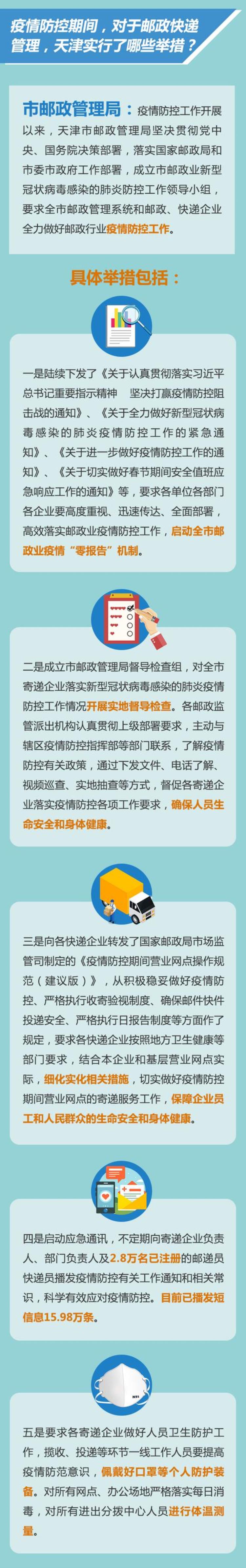 读图疫情期间宅在家还能放心买买买收快递吗天津市邮政管理局来解答