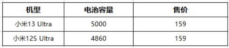 小米保外维修价格查询「小米13Ultra保外维修要多少钱我们进行了一个小调查」