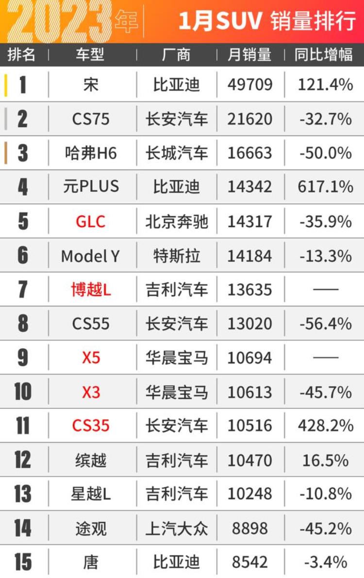 中国1月份汽车销量「中国人真有钱1月车市销量出炉」