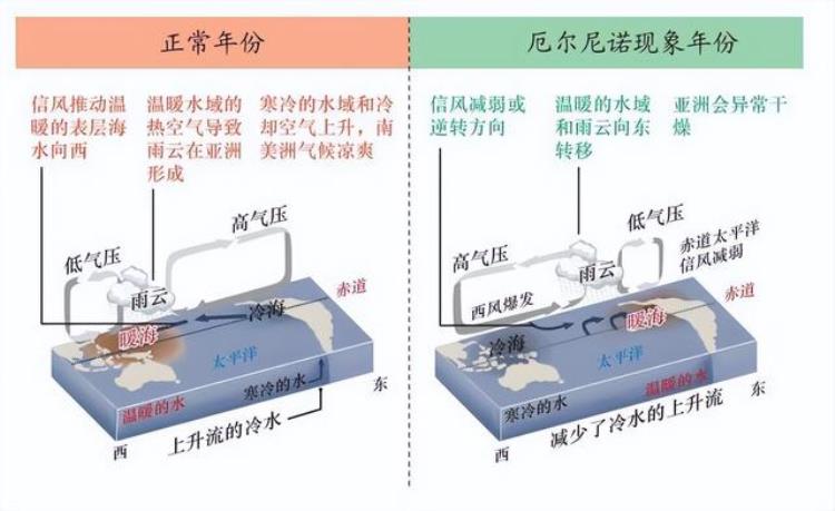 今年的夏天热不热「今年夏天注定不平凡到底热不热呢答案来了赶紧看看」