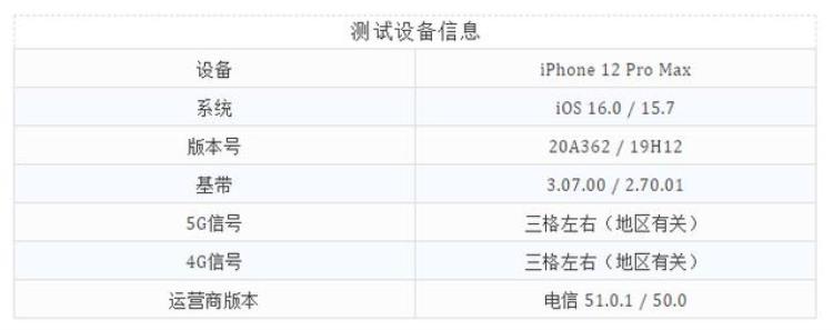 苹果最新系统锁屏功能「iOS160和157正式版已出全新锁屏功能」