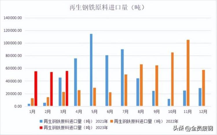 全球废钢面临需求萎缩的挑战,废钢需求最大的国家