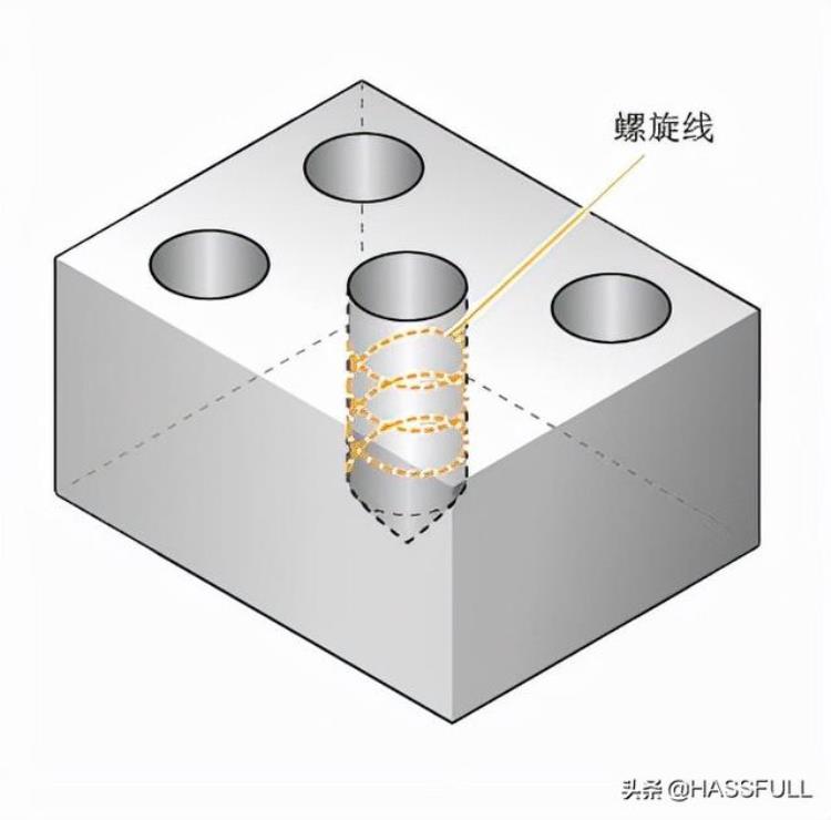 加工中心钻头切削参数「cnc加工中心基础知识」