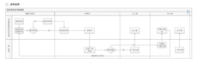 苹果和安卓折腾了5年愣是干不过微信小程序