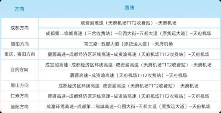 成都天府国际机场交通规划「新开专线前往成都天府国际机场最强交通指南来了」