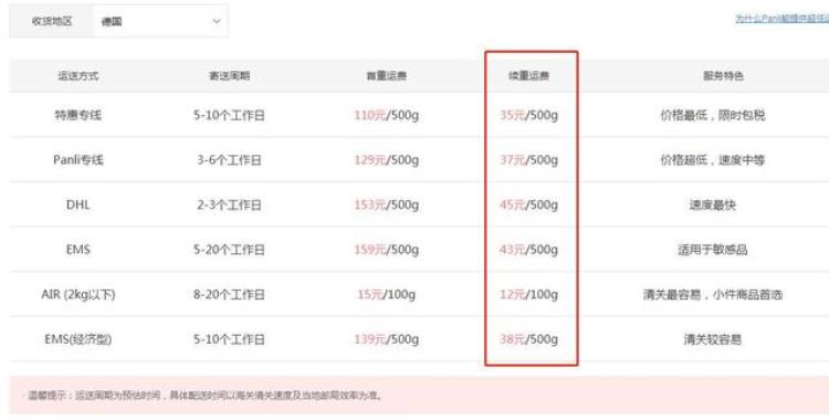 中国到德国快递运费「中国到德国快递运费」