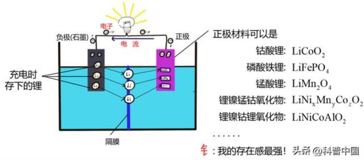 手机怕冷一冷就没电的问题「手机也怕冷一到冬天就没电原因竟然是这个」