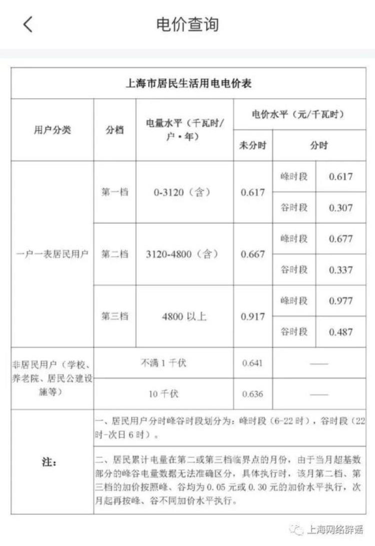 12月电费突然暴涨多地电网回应「12月电费突然暴涨多地电网回应」