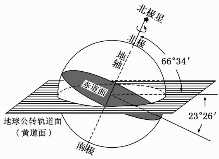 北半球最冷的月份「北半球最冷的一月地球和太阳却在最亲密的距离」