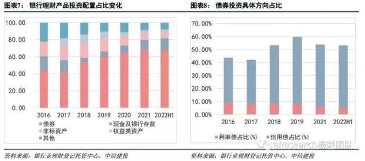 银行理财 债券基金「银行理财债券基金大跌谁惹的祸」