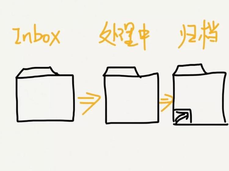 金字塔 mece「金字塔原理MECE的实践应用解决电脑桌面太乱的整理问题」