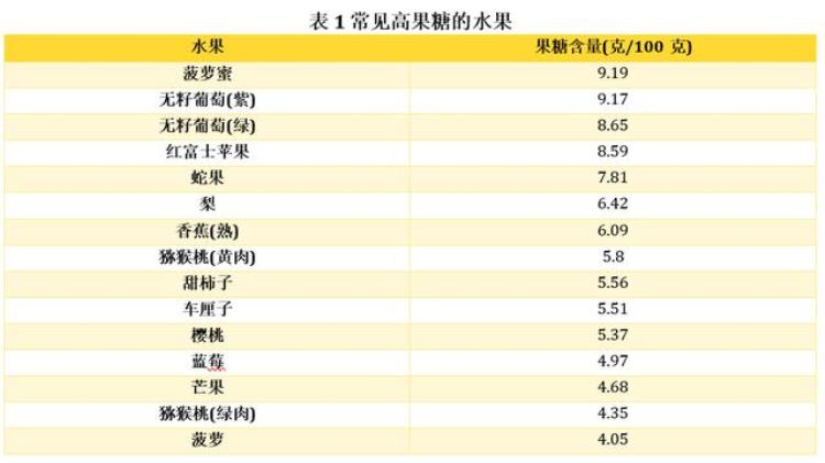 一个月不吃水果会怎样「一个月不吃水果会怎样」