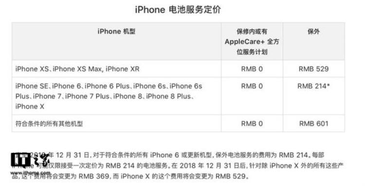 xsmax官方维修价格「iPhoneXS/XSMax官方维修价公布不如换机」