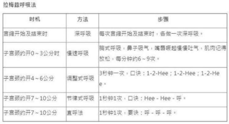 顺产会下体撕裂吗「顺产撕裂和侧切」