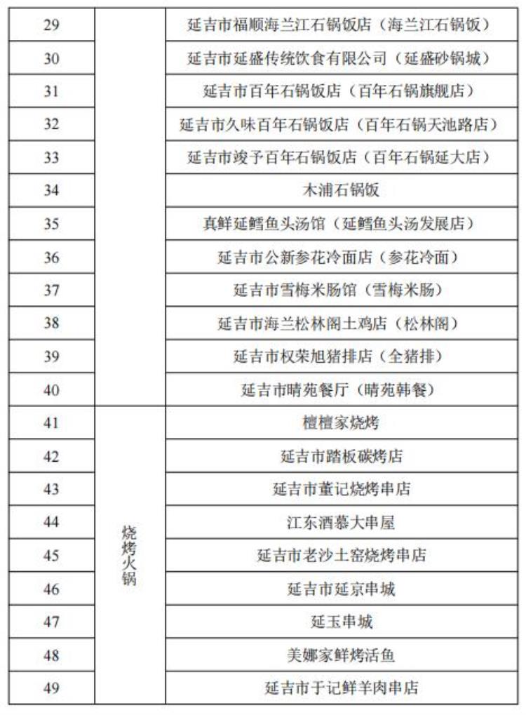 延边大学生「五一来延吉大学生尽享优惠」